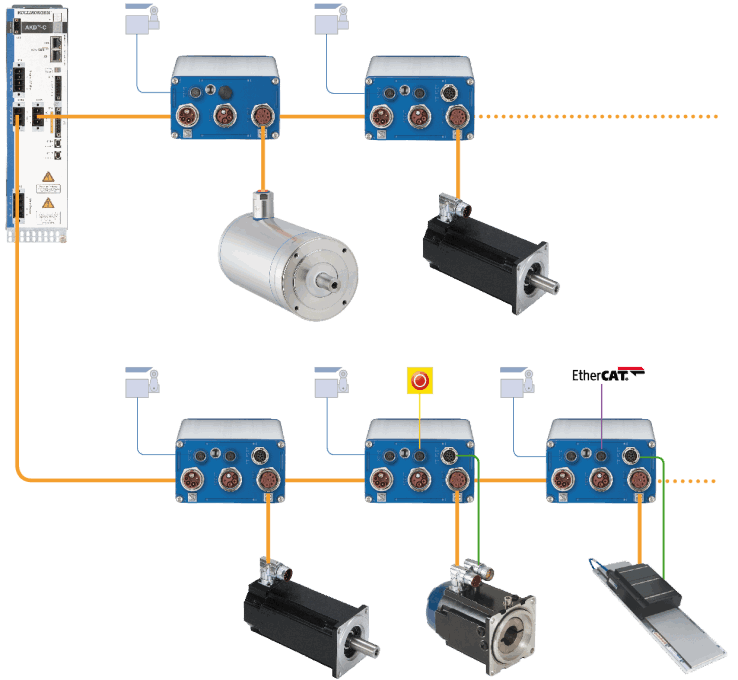 Decentralized AKD-N Drive Network