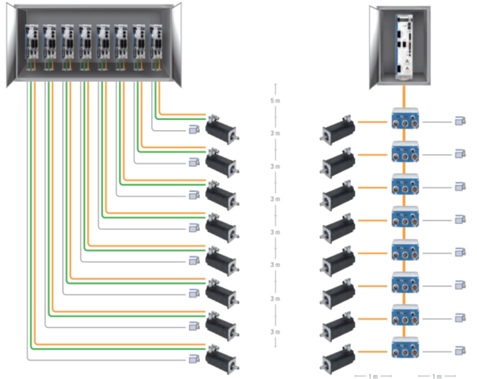 AKD-N Cables